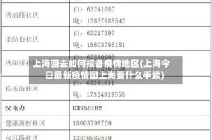 上海回去如何报备疫情地区(上海今日最新疫情回上海要什么手续)