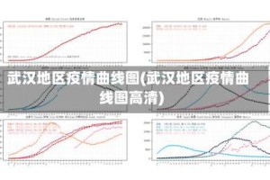 武汉地区疫情曲线图(武汉地区疫情曲线图高清)