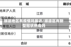 顺德地区有疫情吗最近/顺德区有新型冠状病毒吗