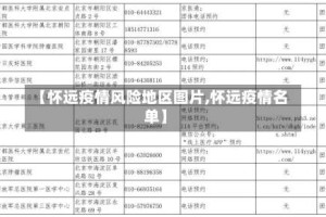 【怀远疫情风险地区图片,怀远疫情名单】