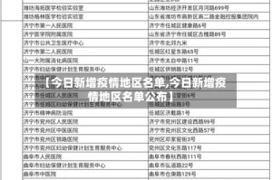 【今日新增疫情地区名单,今日新增疫情地区名单公布】