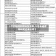 【今日新增疫情地区名单,今日新增疫情地区名单公布】