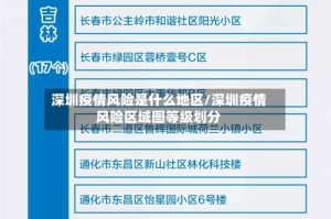 深圳疫情风险是什么地区/深圳疫情风险区域图等级划分