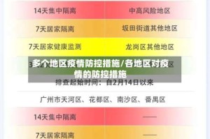 多个地区疫情防控措施/各地区对疫情的防控措施