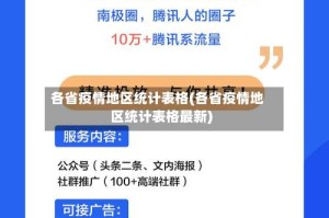 各省疫情地区统计表格(各省疫情地区统计表格最新)