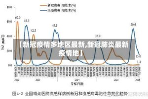 【新冠疫情多地区最新,新冠肺炎最新疫情地】