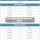 杭州地区疫情防控措施/杭州地区防疫政策