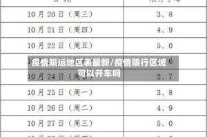 疫情限运地区表最新/疫情限行区域可以开车吗