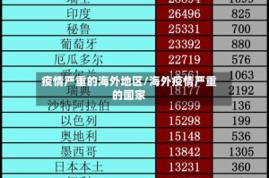 疫情严重的海外地区/海外疫情严重的国家