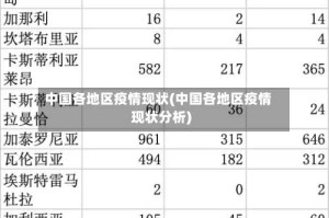 中国各地区疫情现状(中国各地区疫情现状分析)