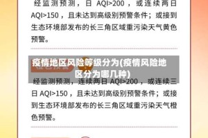 疫情地区风险等级分为(疫情风险地区分为哪几种)