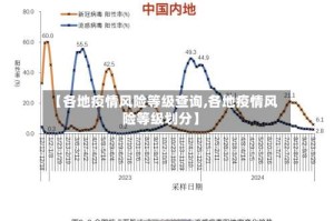 【各地疫情风险等级查询,各地疫情风险等级划分】