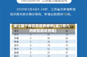 湛江哪个地区有疫情病例(湛江有几例新型冠状病毒)
