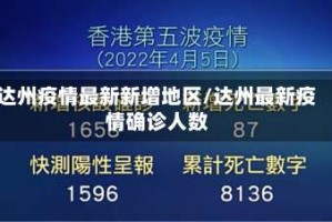 达州疫情最新新增地区/达州最新疫情确诊人数