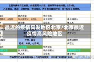 最近的疫情高发地区北京/北京最近疫情高风险地区