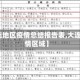 【大连地区疫情总结报告表,大连市疫情区域】