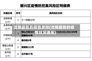 沈阳最新的疫情状况(沈阳最新的疫情状况通报)