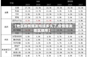 【地区疫情爆发持续多久了,疫情爆发地区顺序】