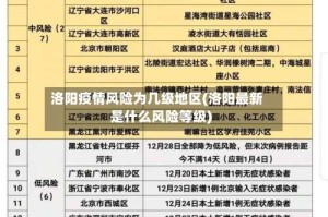 洛阳疫情风险为几级地区(洛阳最新是什么风险等级)