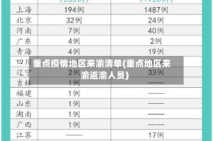 重点疫情地区来渝清单(重点地区来渝返渝人员)