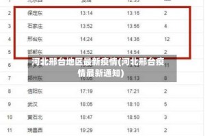 河北邢台地区最新疫情(河北邢台疫情最新通知)