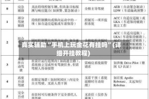 真实辅助“手机上玩金花有挂吗”(详细开挂教程)