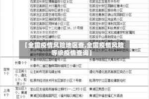 【全国疫情风险地区查,全国疫情风险等级疫情查询】