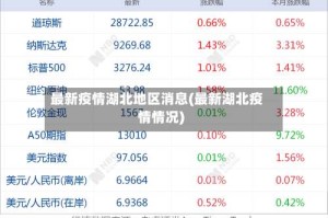 最新疫情湖北地区消息(最新湖北疫情情况)