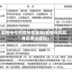 疫情中号风险地区查询(疫情中风险地区查询最新)