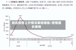 地区疫情上升情况表格模板/疫情增长表格