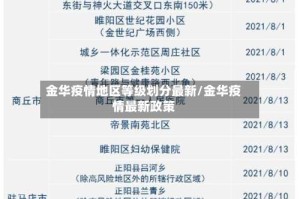 金华疫情地区等级划分最新/金华疫情最新政策