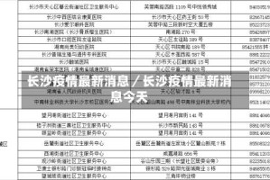长沙疫情最新消息／长沙疫情最新消息今天