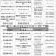 无锡15号通告疫情地区/无锡一月十五号要封城
