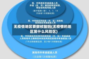 无疫情地区要做核酸吗(无疫情的地区属什么风险区)