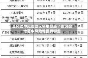 高风险中风险地区名单最新／高风险地区中风险地区有哪些