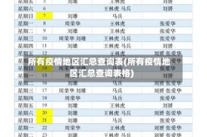 所有疫情地区汇总查询表(所有疫情地区汇总查询表格)