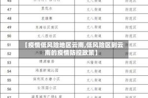 【疫情低风险地区云南,低风险区到云南的疫情防控政策】
