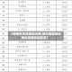 【疫情低风险地区云南,低风险区到云南的疫情防控政策】