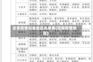近来疫情排查地区名单表(现期疫情地区)