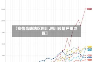 【疫情高峰地区四川,四川疫情严重地区】