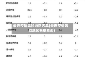 最近疫情风险地区名单(最近疫情风险地区名单查询)