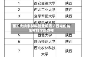 西工大纳米材料就业前景／西电的纳米材料学院咋样