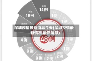 深圳疫情最新消息今天(深圳疫情最新情况 最新消息)
