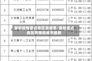 最新疫情重点地区是哪里/最新重点疫区有哪些城市最新