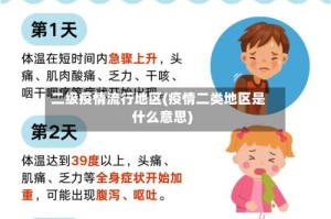 二级疫情流行地区(疫情二类地区是什么意思)