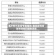 重庆别的地区有疫情吗/重庆别的地区有疫情吗最新消息
