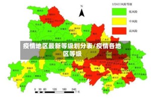 疫情地区最新等级划分表/疫情各地区等级