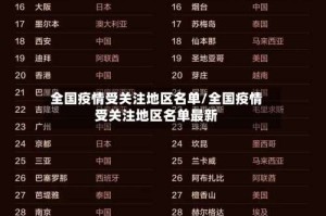 全国疫情受关注地区名单/全国疫情受关注地区名单最新