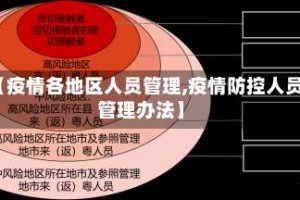 【疫情各地区人员管理,疫情防控人员管理办法】