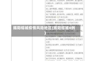 揭阳榕城疫情风险地区(揭阳榕城4例)